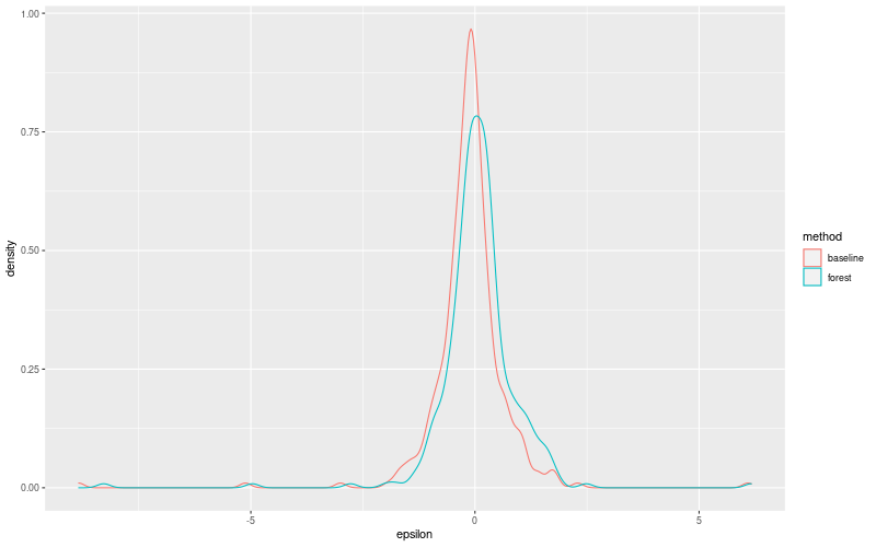 My plot :)